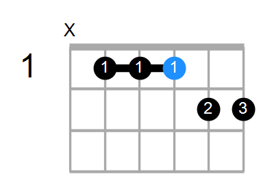 G#9sus4 Chord